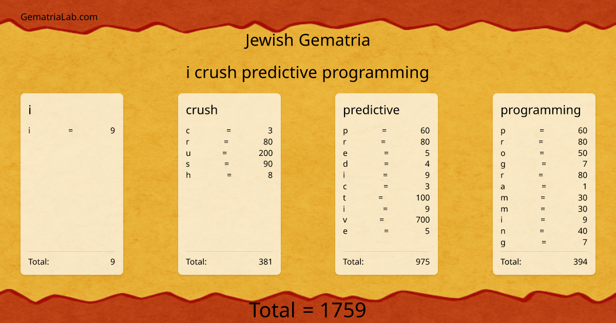 i crush predictive programming in jewish Gematria